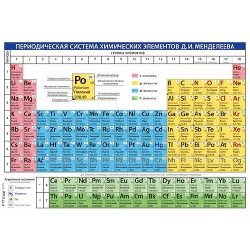 Плакат-постер А2 Таблица Менделеева размер 420х594 мм.
