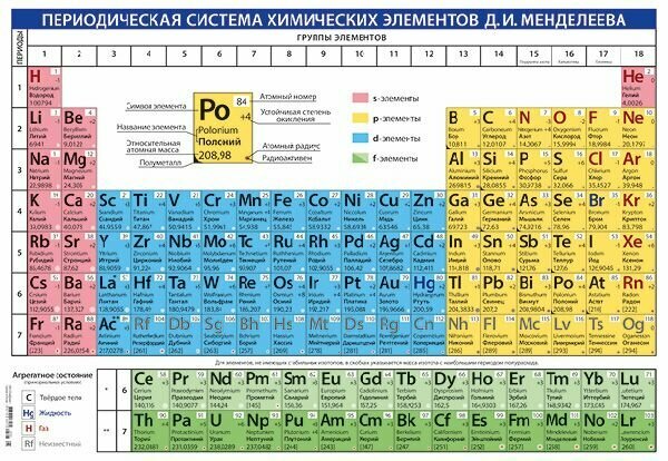 Плакат-постер А2 "Таблица Менделеева" размер 420х594 мм.