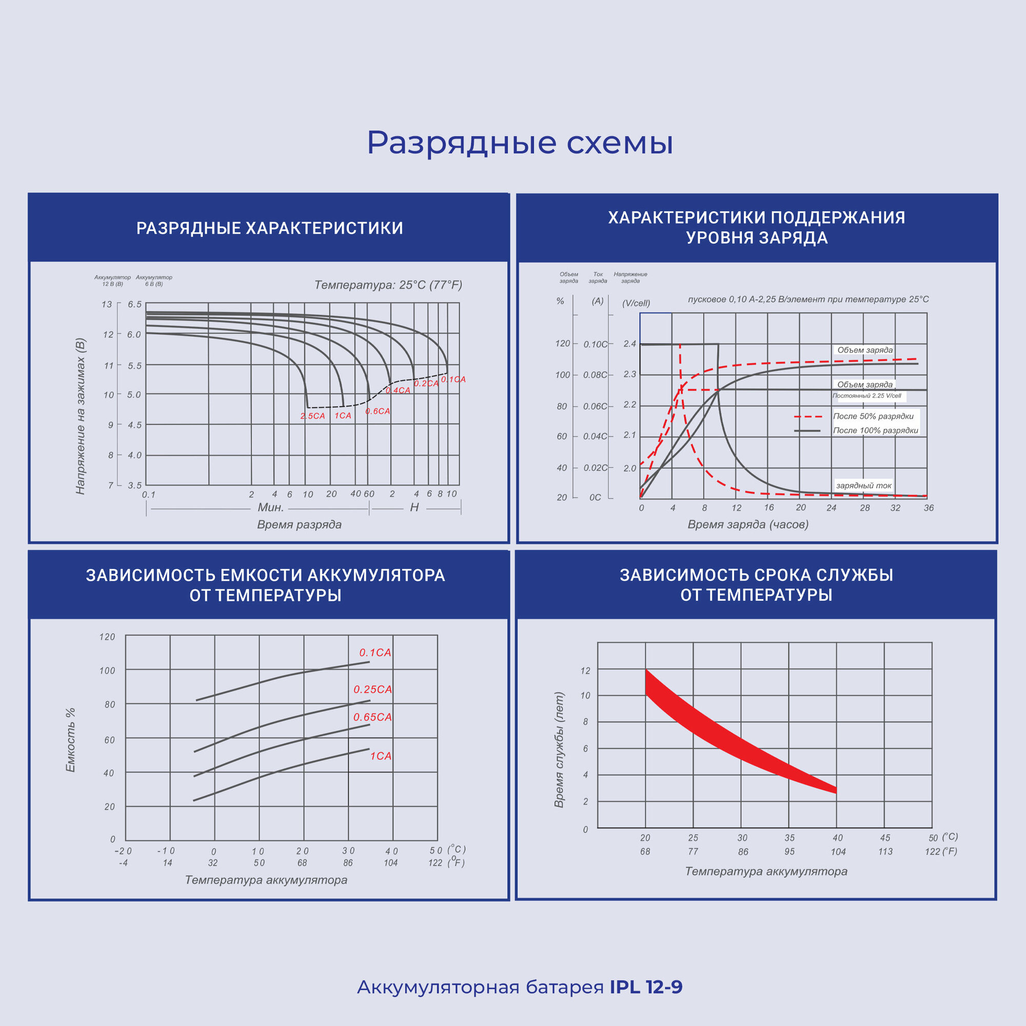 Аккумуляторная батарея для ИБП IPPON IPL12-9 12В, 9Ач - фото №17