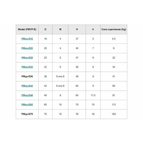 Проф-Магнит Магнитный крючок Е36, сцепление 41 кг - 2 шт. PMYP-Е-36