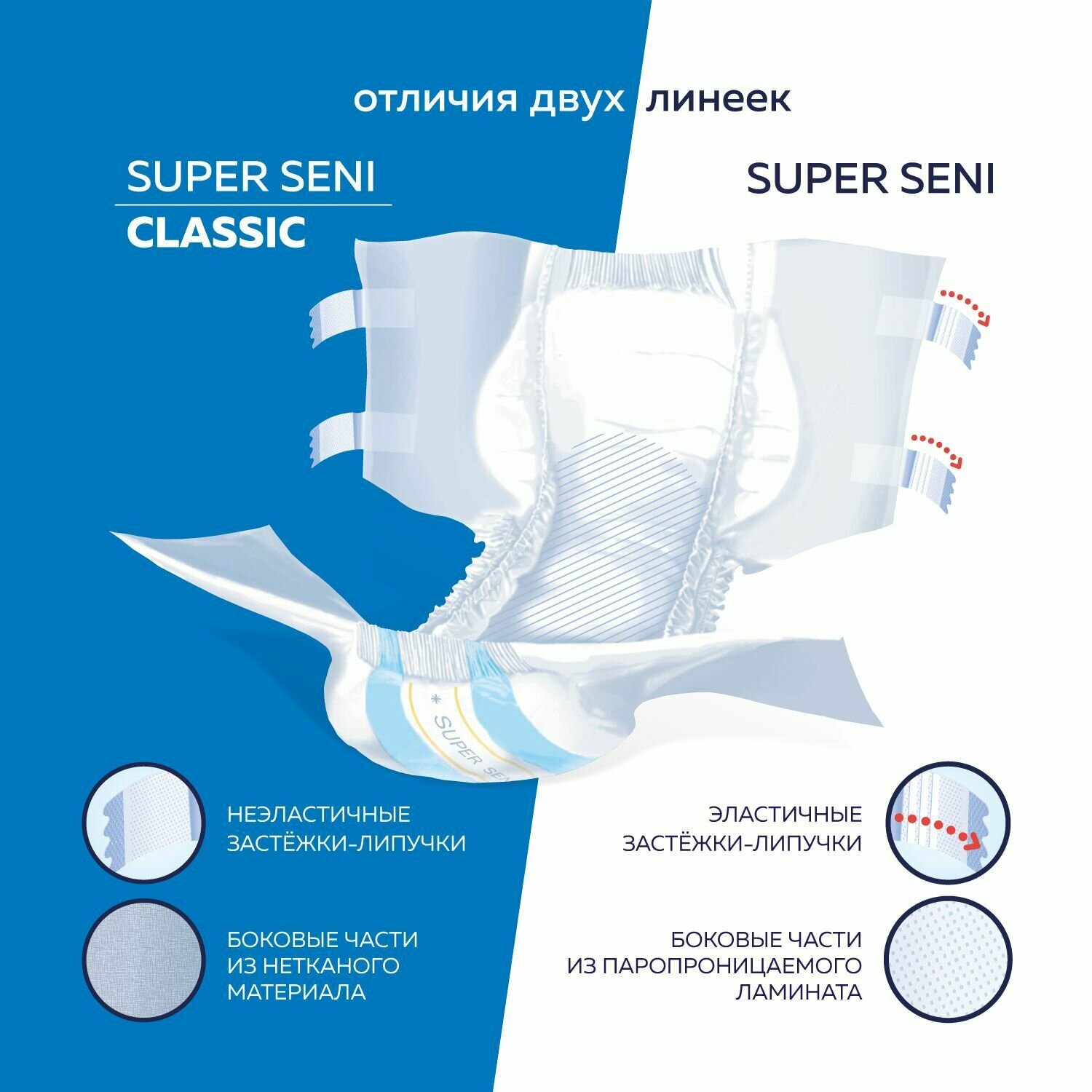 Подгузники для взрослых Seni Super Air, XL - фото №18