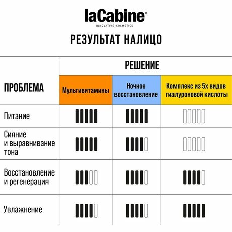 Сыворотка концентрированная в ампулах с эффектом ботокса Botox like ampoulex La Cabine 2мл 10шт MAGASALFA S.L. - фото №18