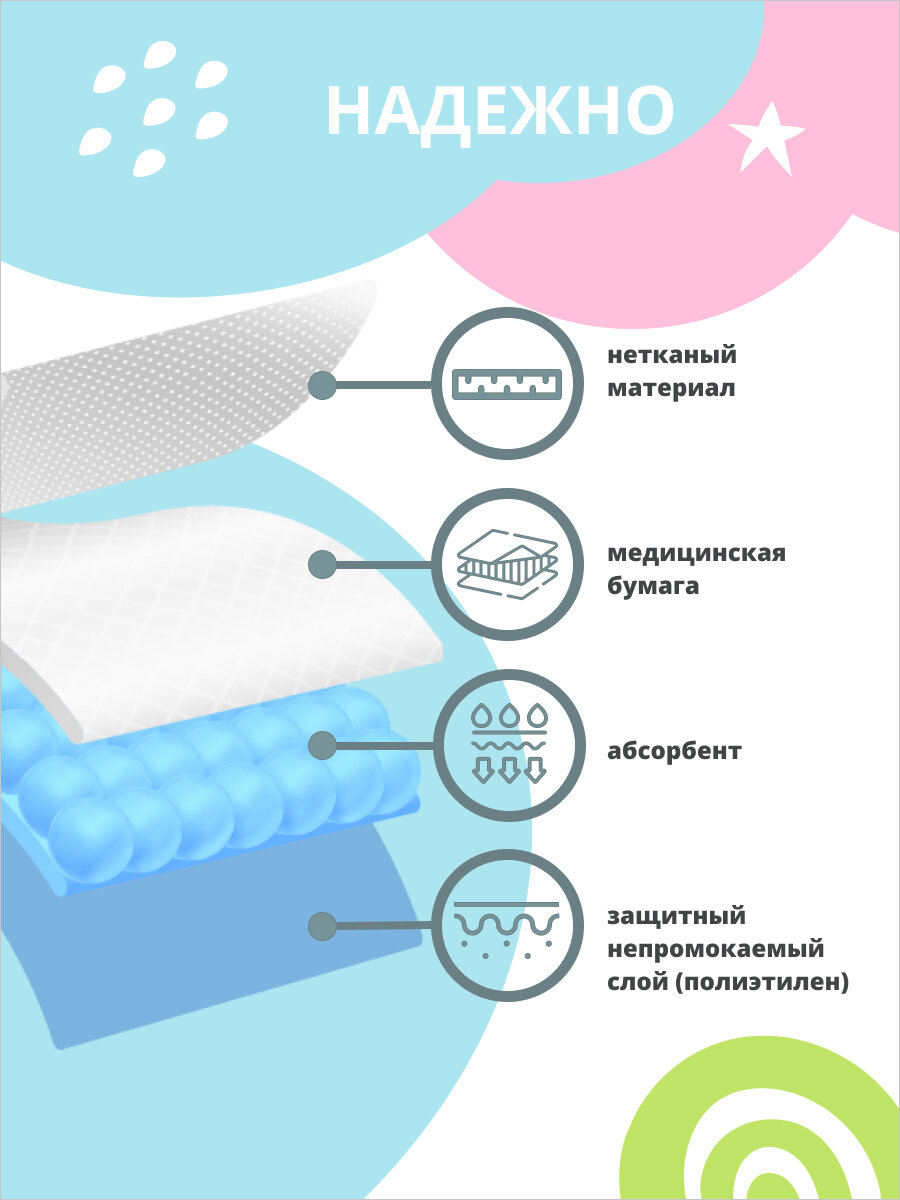 Картинки Пеленки одноразовые Детские шалости гигиенические с абсорбентом 60х60 №40