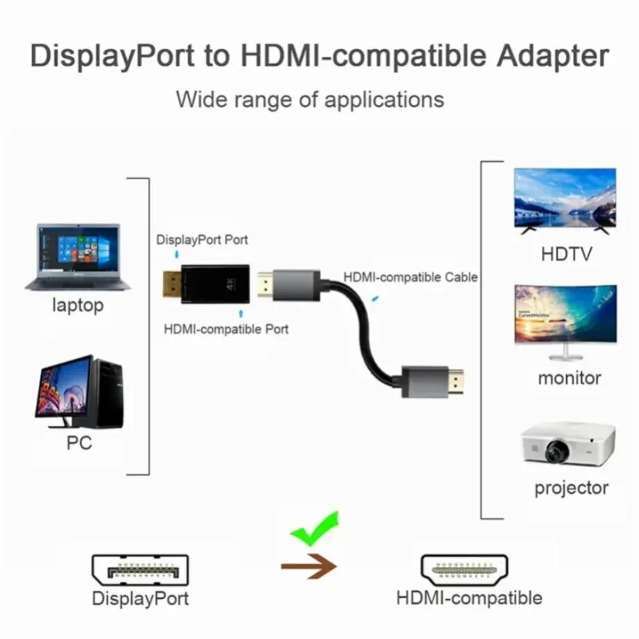 PzzPss адаптер DP-HDMI черный — фото 1
