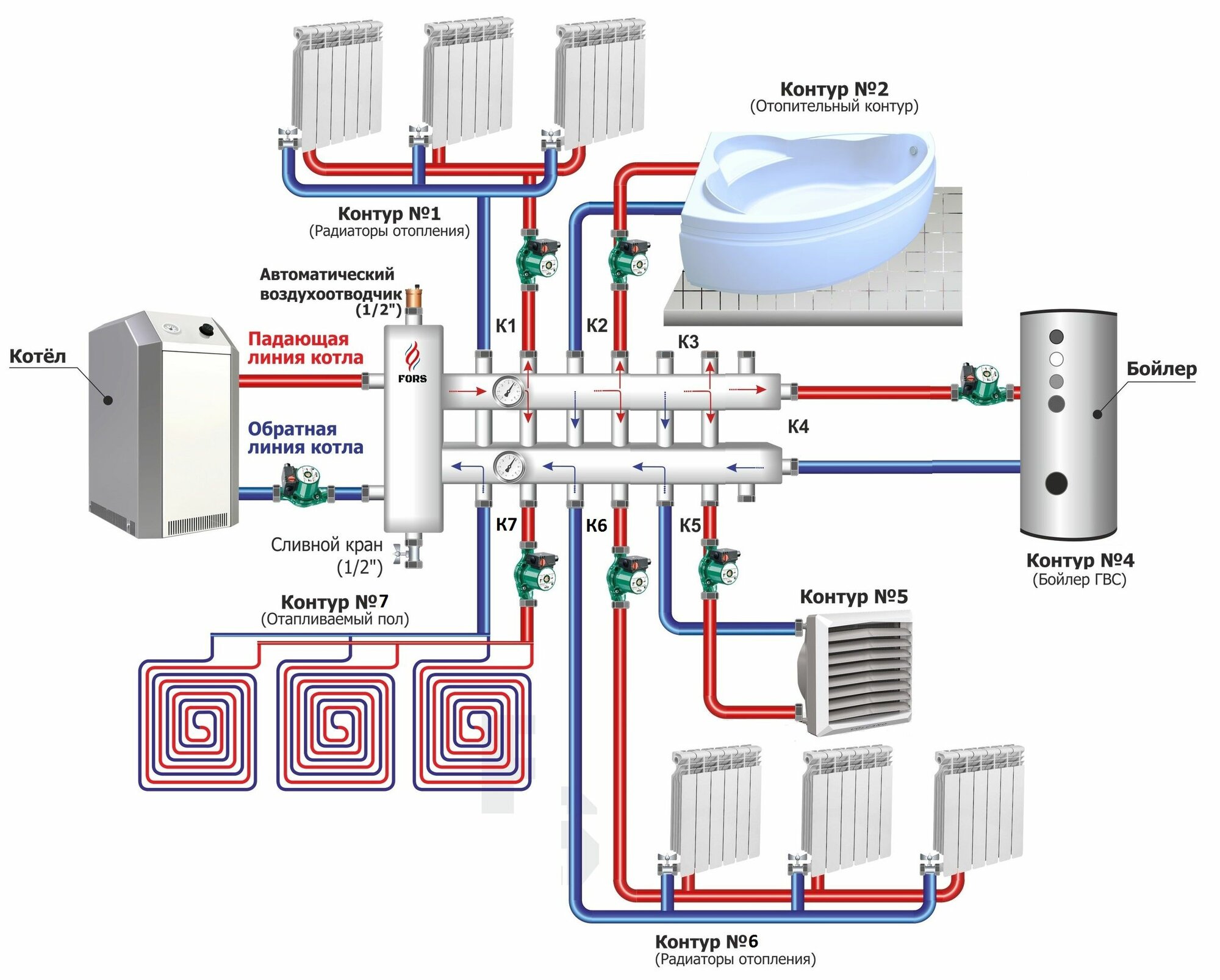 Гидрострелка с краном для удаления шлама