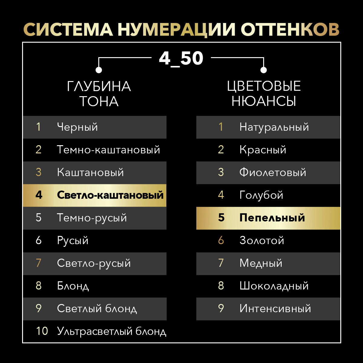 Краска для волос Syoss Oleo Intense 2-10 Черно-каштановый, 115 мл - фото №8