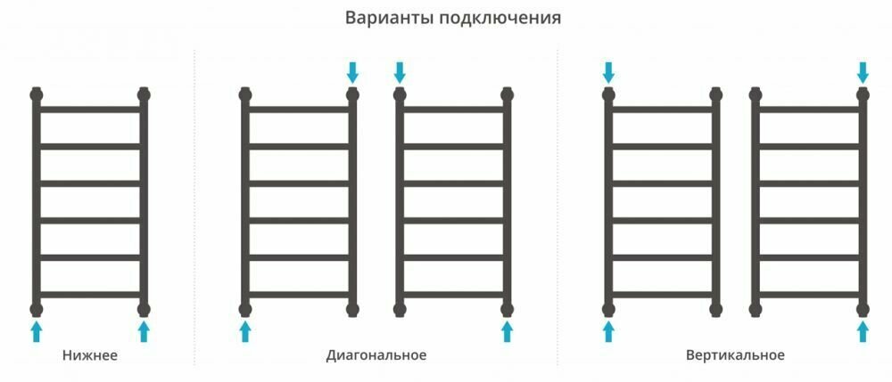 Водяной полотенцесушитель Акванерж Трапеция с полкой 100х40 - фото №8