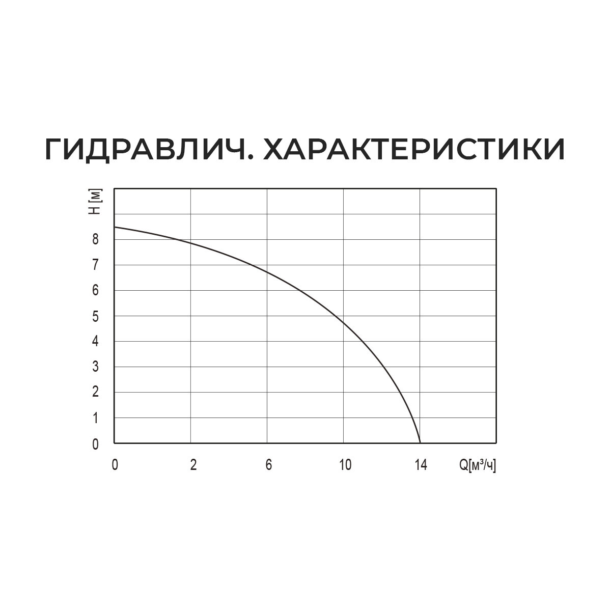 Дренажный насос Termica - фото №11