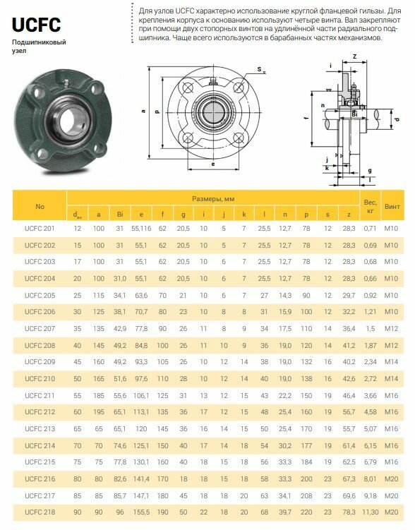 Подшипниковый узел UCFC205 TECHNIX — фото 1