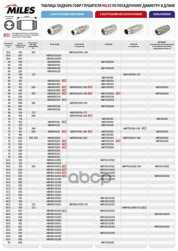 Труба Гофрированная С Внутренним Плетением 51X203 Miles арт. hbfb51x203