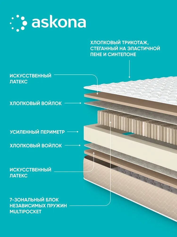 Матрас Askona (Аскона) Ortho Soft 160х200 — фото 1