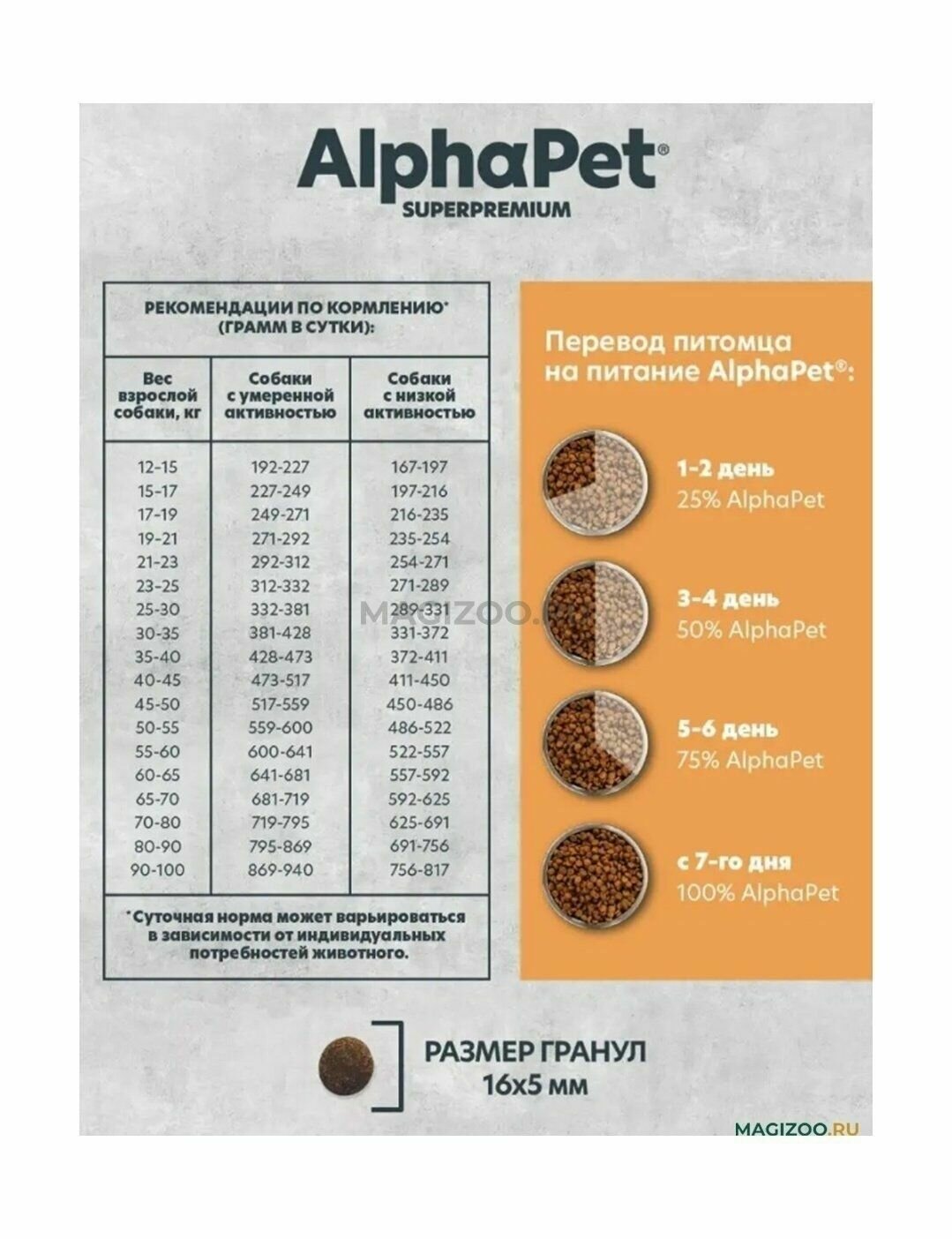 ALPHAPET MONOPROTEIN Adult Корм сух.белая рыба д/собак мелких пород 1,5кг - фото №13