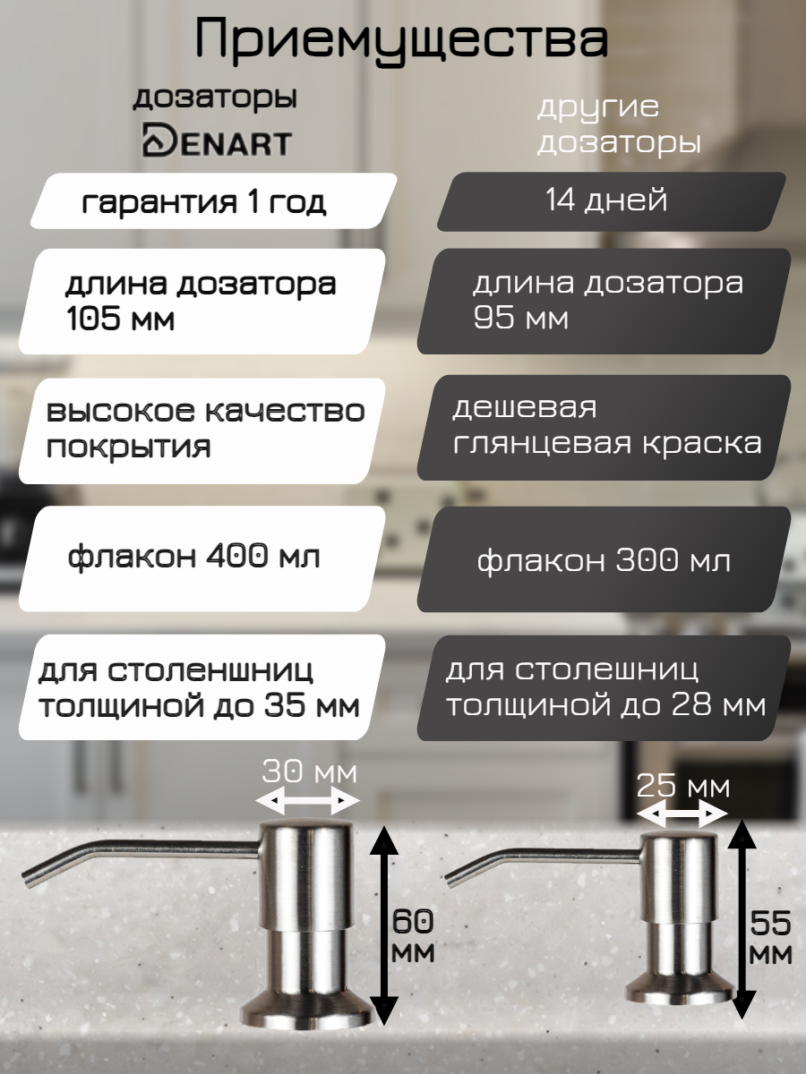 Дозатор для моющего средства встраиваемый на кухню, врезной, DENART, сатин 400 мл — фото 1