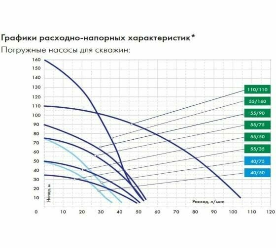 Скважинный насос ДЖИЛЕКС - фото №18