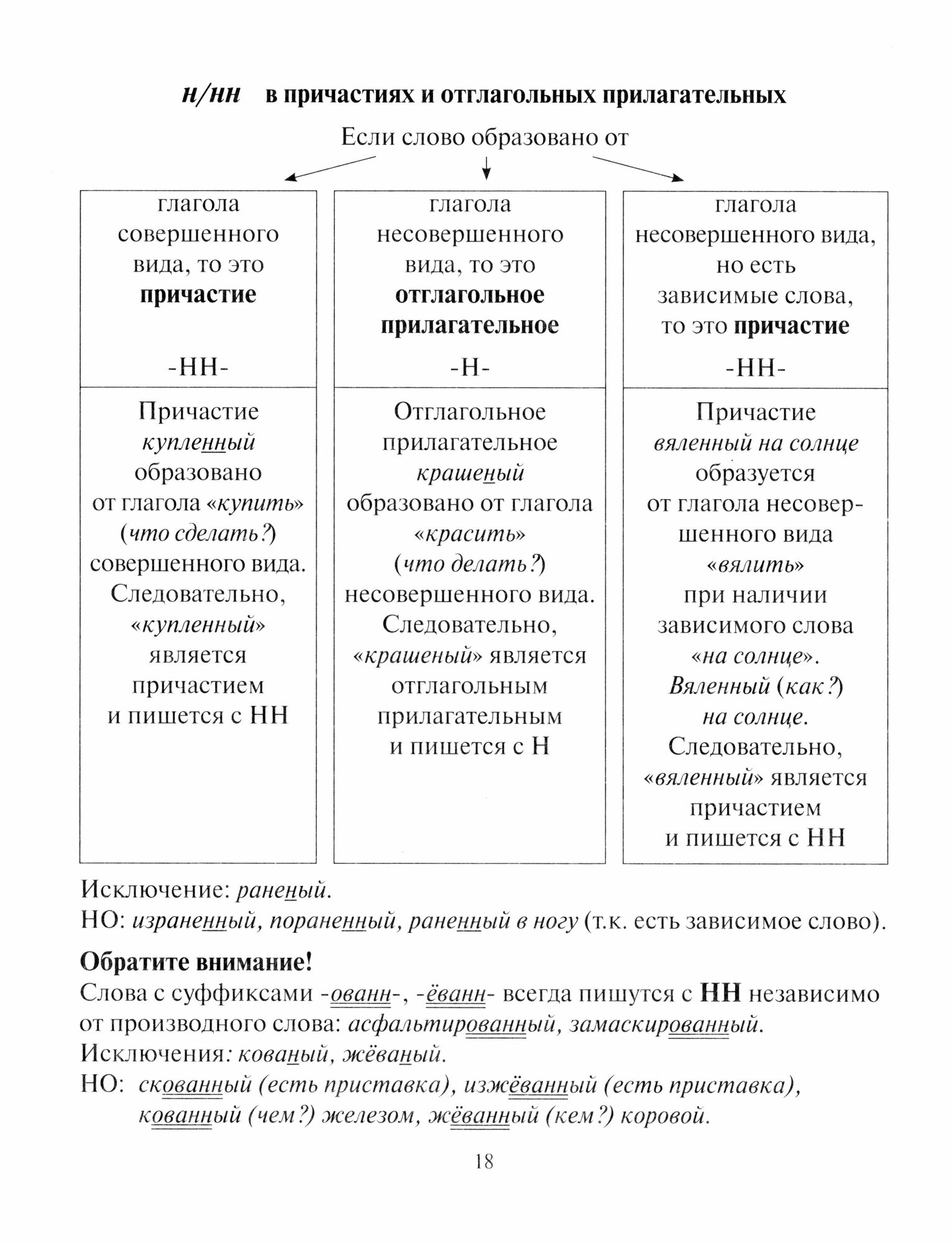 ОГЭ Русский язык. Шпаргалки в схемах и таблицах - фото №9