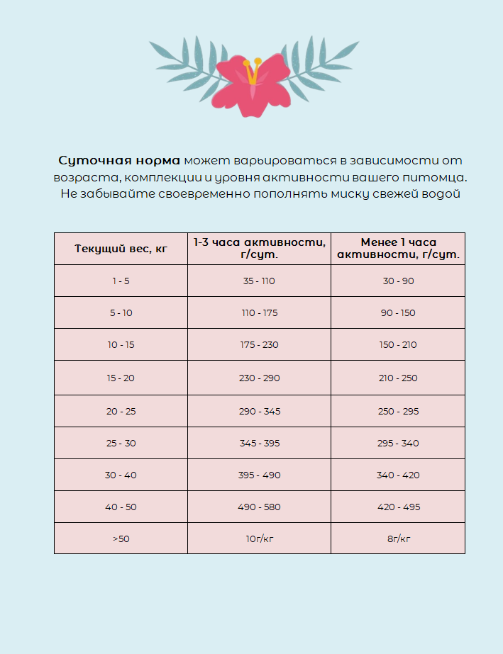 Florida сухой корм для взрослых собак средних пород (Ягненок и груша, 12 + 2 кг.) - фото №18