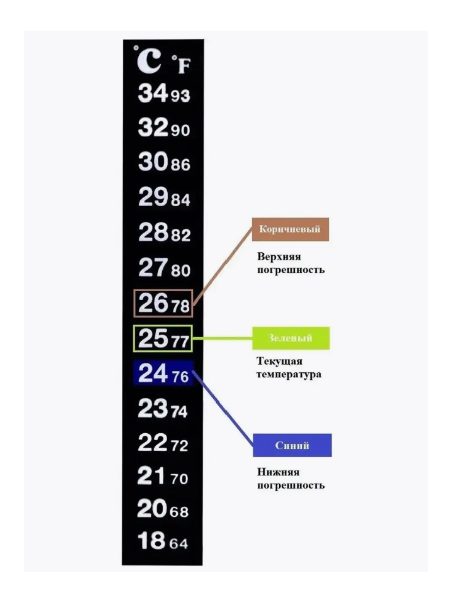 Термометр наклейка для аквариума, емкости для брожения от 18 до 34 градусов, 5шт