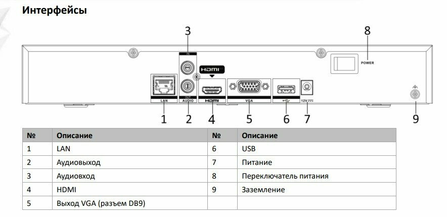 Видеорегистратор Hiwatch DS-N316(D)