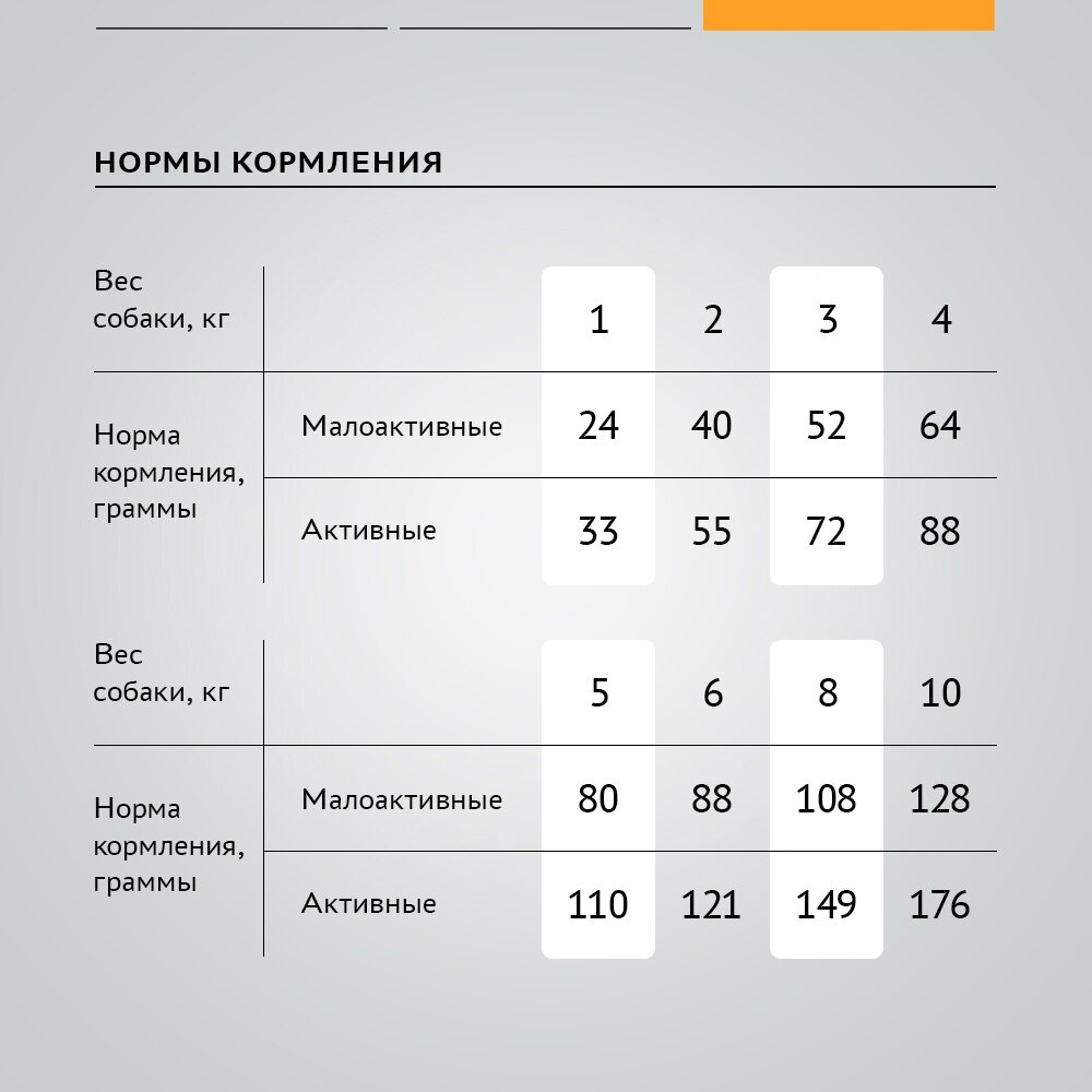 Holistic для мелких пород, ягненок с олениной сух. 500г Elato - фото №11