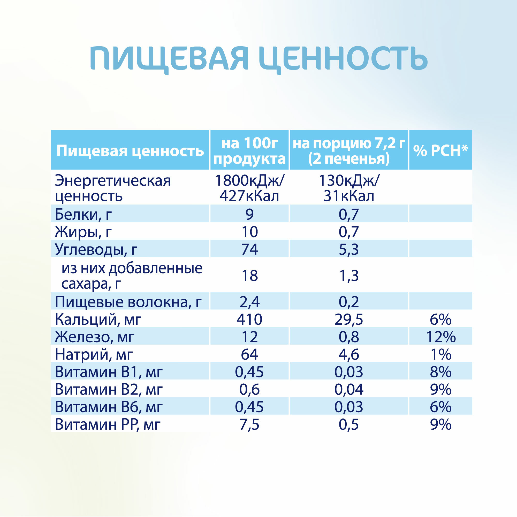 Печенье Kabrita растворимое на козьем молочке с 6 месяцев 115г Ausnutria Nutritional B.V. - фото №6