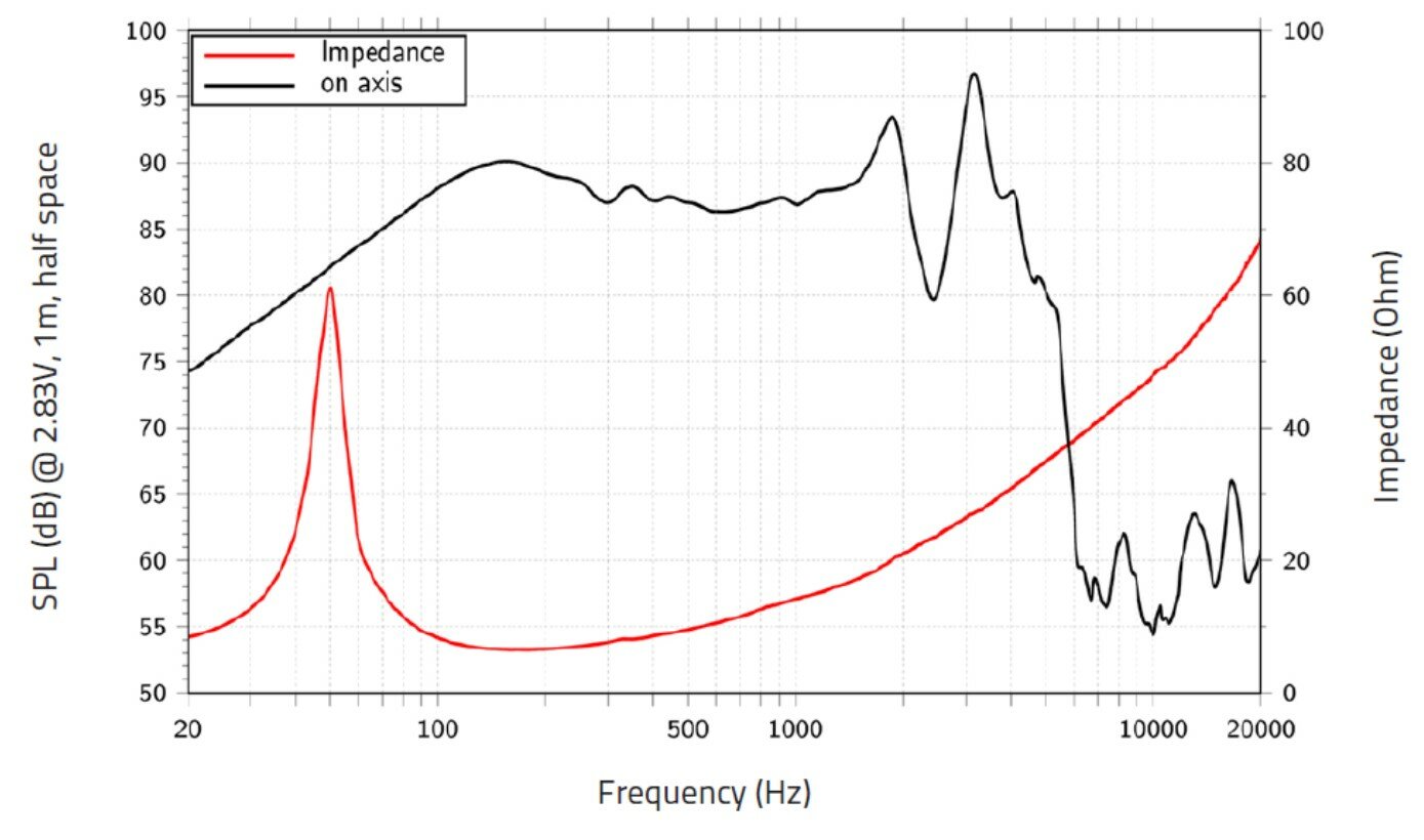 Динамик профессиональный НЧ Lavoce SSF102.50L — фото 1