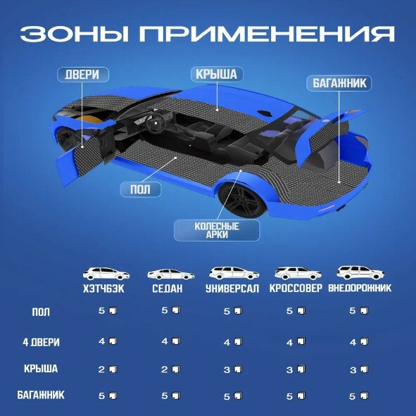 Шумология Ultimo V15 шумопоглощающий материал для автомобиля, дома (2 листа 100*65см) высокая плотность