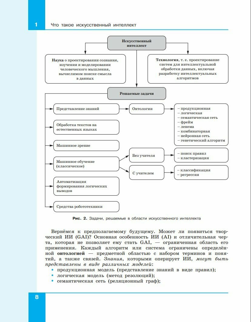 Искусственный интеллект. 10-11 классы. Учебное пособие. ФГОС - фото №5