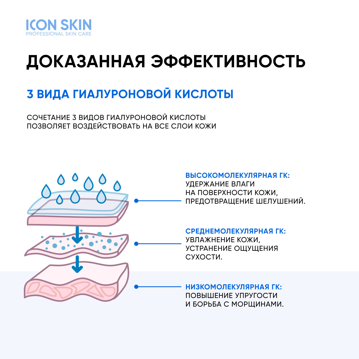 ICON SKIN / Увлажняющая сыворотка-концентрат Feel The Moist с гиалуроновой кислотой, 30 мл.