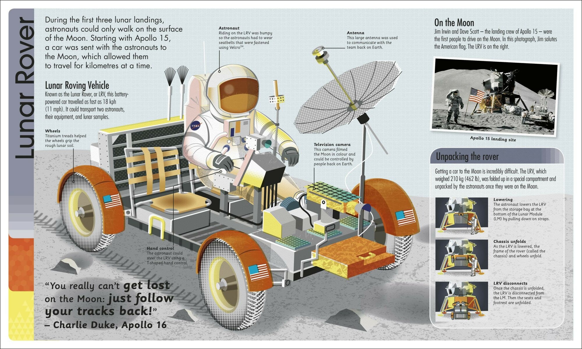 The Space Race. The Journey to the Moon and Beyond / Cruddas Sarah / Книга на Английском - фото №3