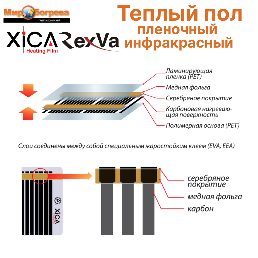 Теплый пол инфракрасный пленочный под ламинат Xica Rexva 1 кв. м