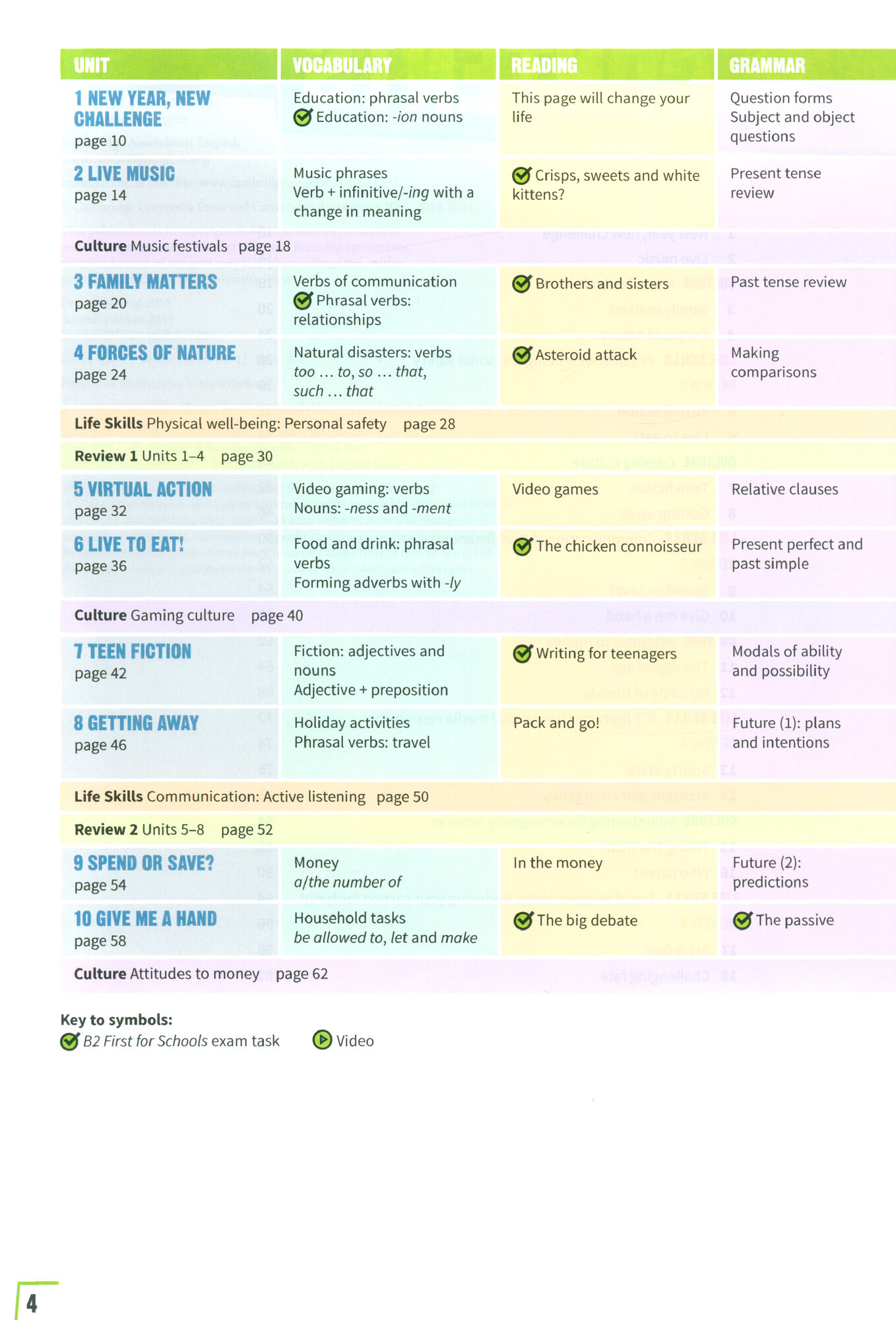 Prepare. Level 6. Student's Book with eBook - фото №6