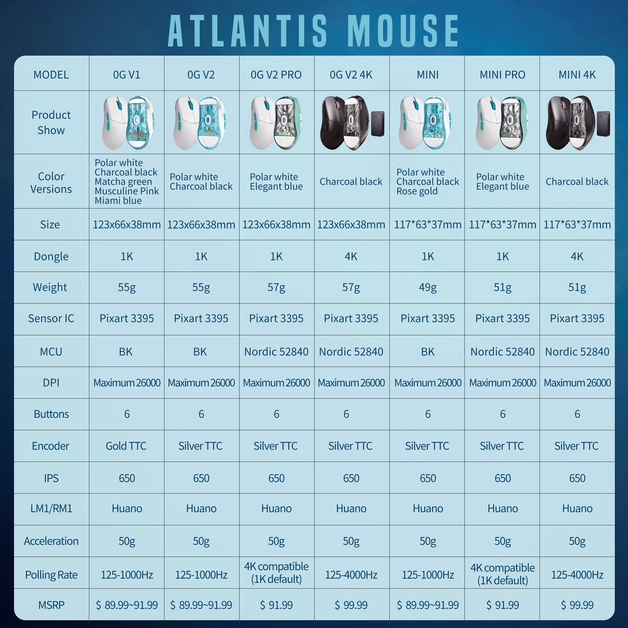 LAMZU Atlantis OG V2 PRO игровая мышь, V2 Polar White — фото 1
