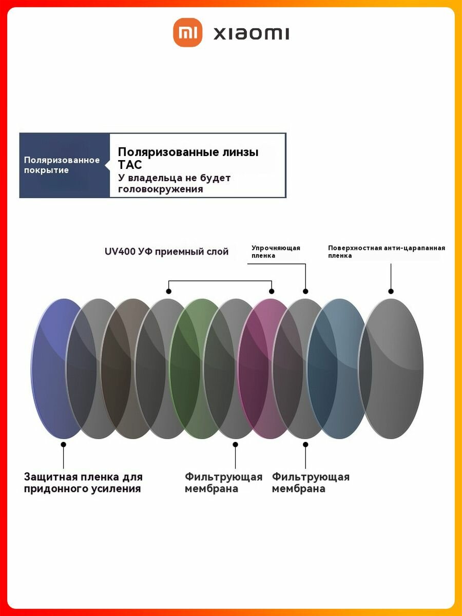 Возврат очков Xiaomi