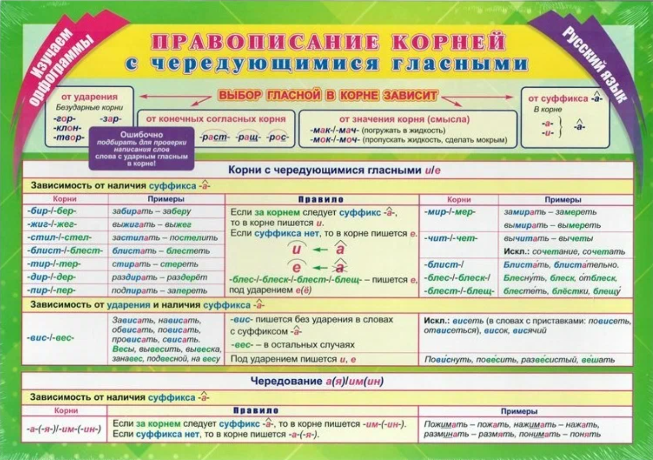 _Плакат(Учитель)_А4 Русс. яз. Изучаем орфограммы Правописание корней с чередующимися гласными (КПЛ-344)