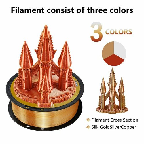 Трехцветный шёлковый PLA пластик/филамент Kingroon для 3D принтера Golden/Silver/Cooper
