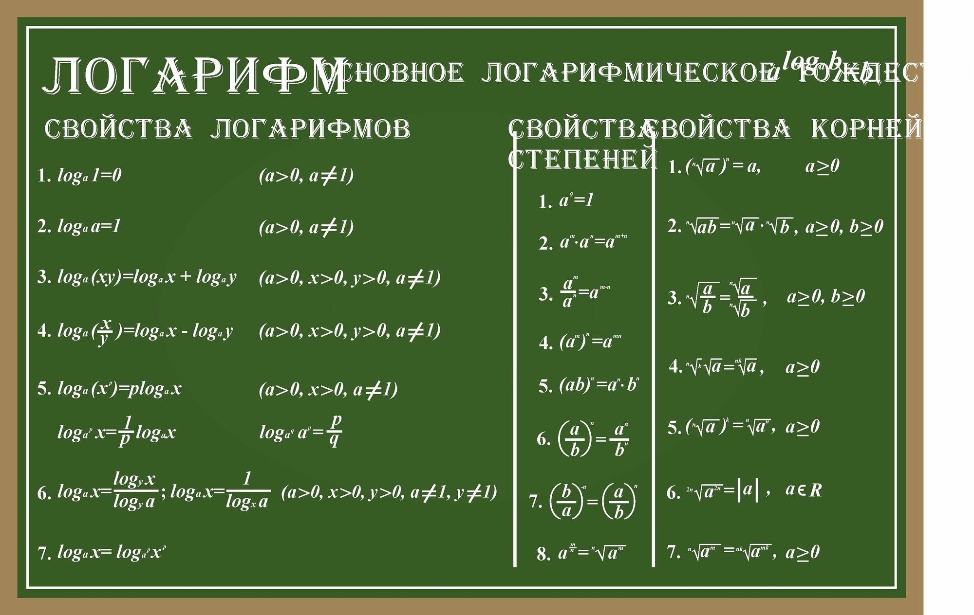 Информационный стенд для класса математики "Логарифм" (Размер средний 850х567см)