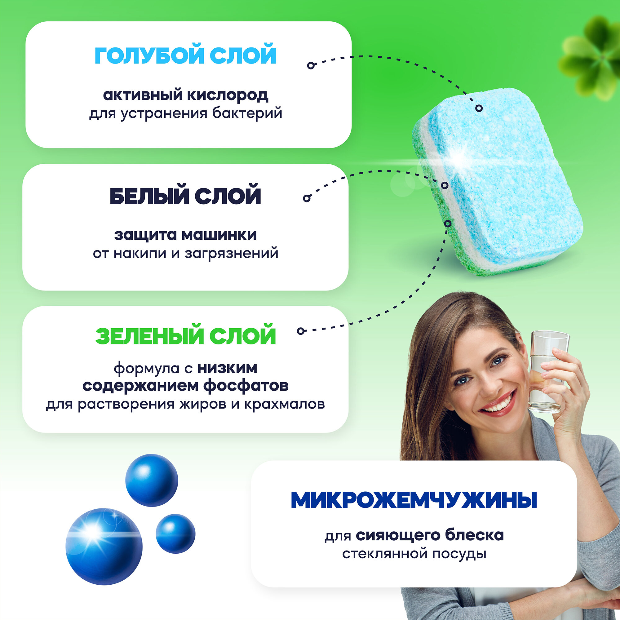 Таблетки для посудомоечной машины Reva Care биоразлагаемые — фото 5