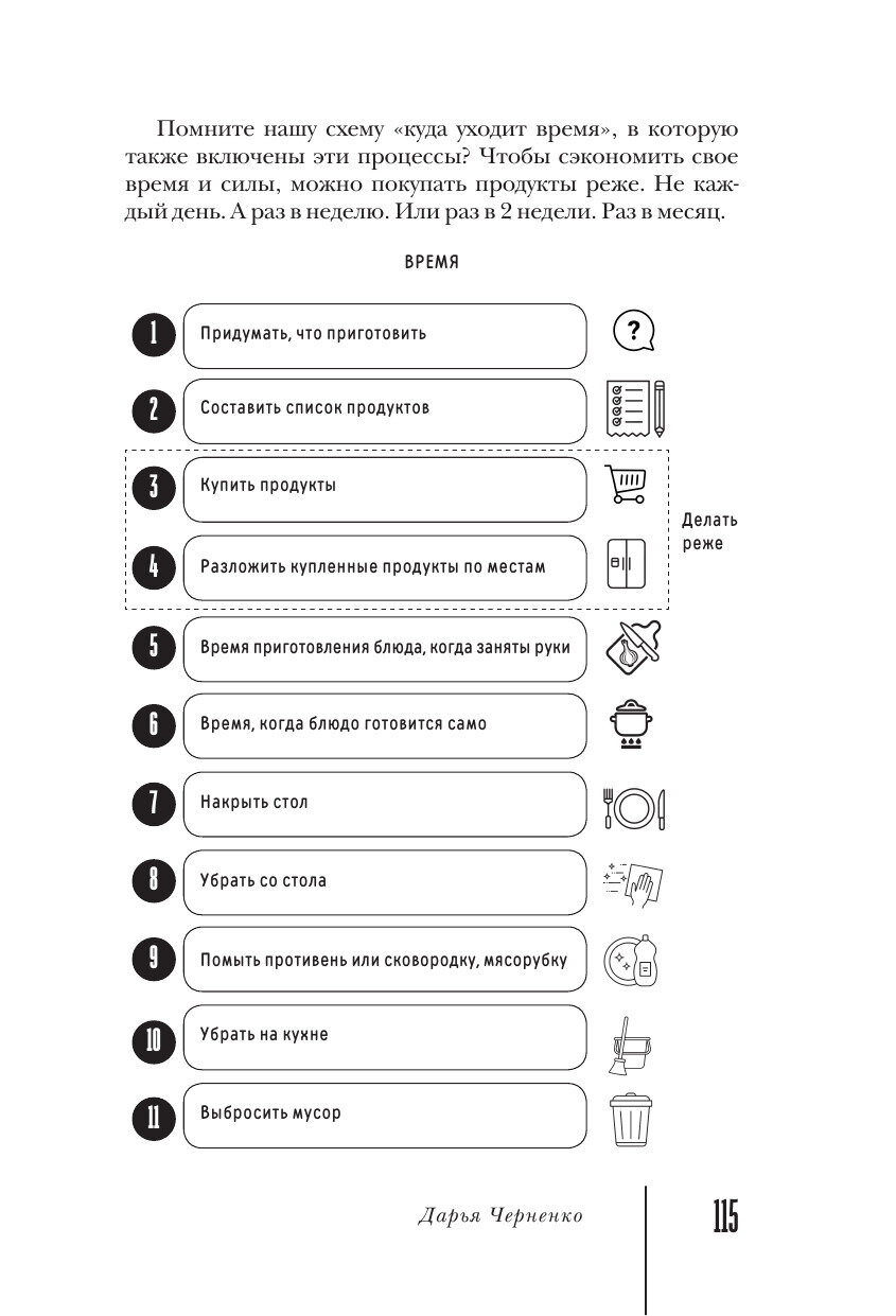 Меню недели. Тайм-менеджмент на кухне - фото №15