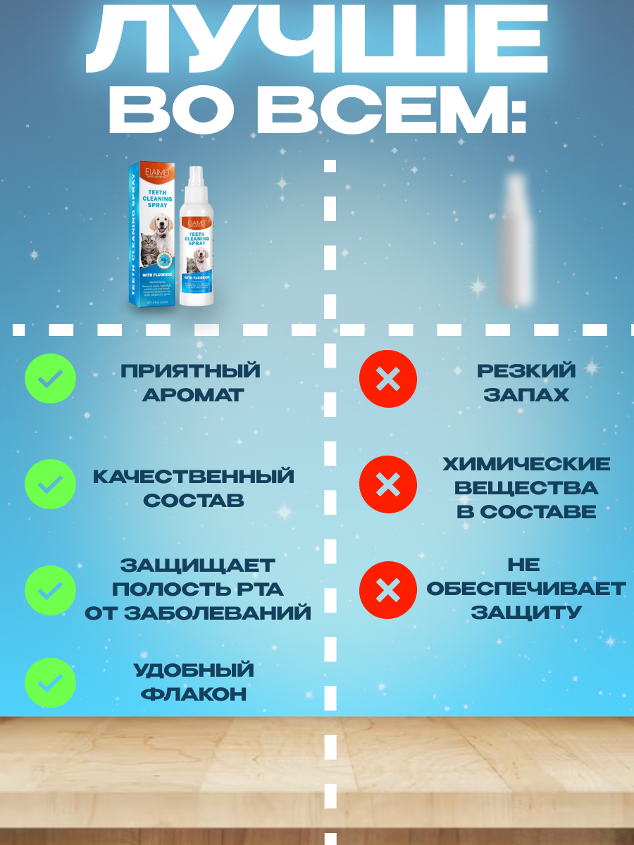 Elaimei Teeth cleaning spray спрей для полости рта животных - фотография № 5