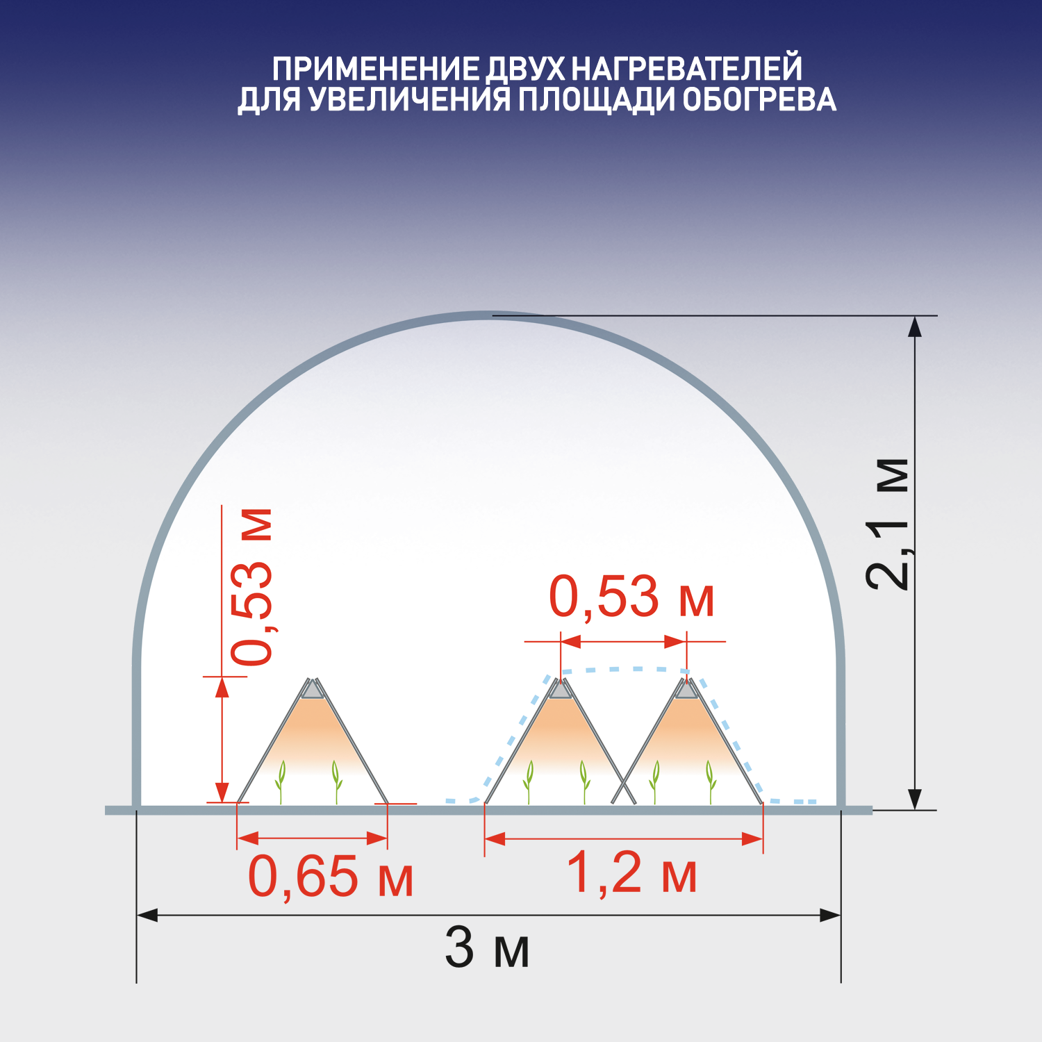 ИК-нагреватель иртех агро ТР 03 для парников и теплиц, мощность 53 Вт - фотография № 13