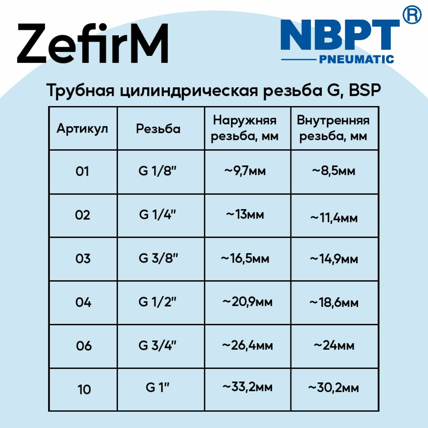 Фитинг проходной с поворотной цангой PHF 12-03, 12мм - G3/8", внешняя - внутренняя резьба, Пневмофитинг NBPT, Набор 4шт — фото 1