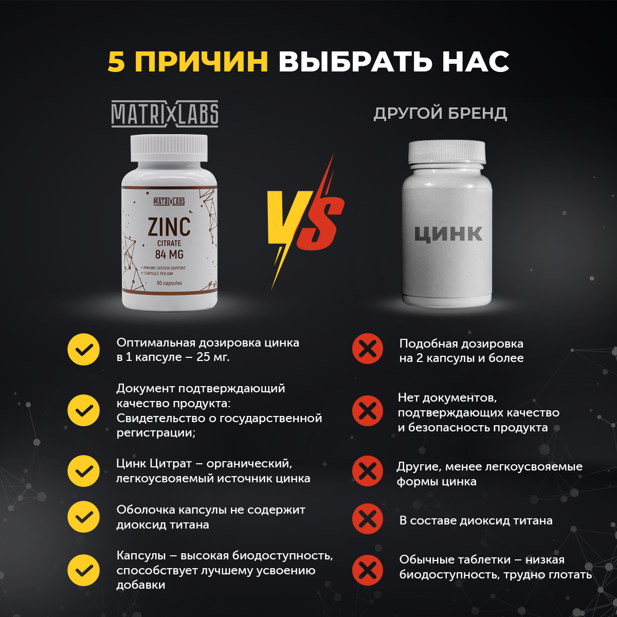 Картинки Цинк цитрат 90 капсул Matrix Labs / иммуномодулятор для волос, кожи и ногтей