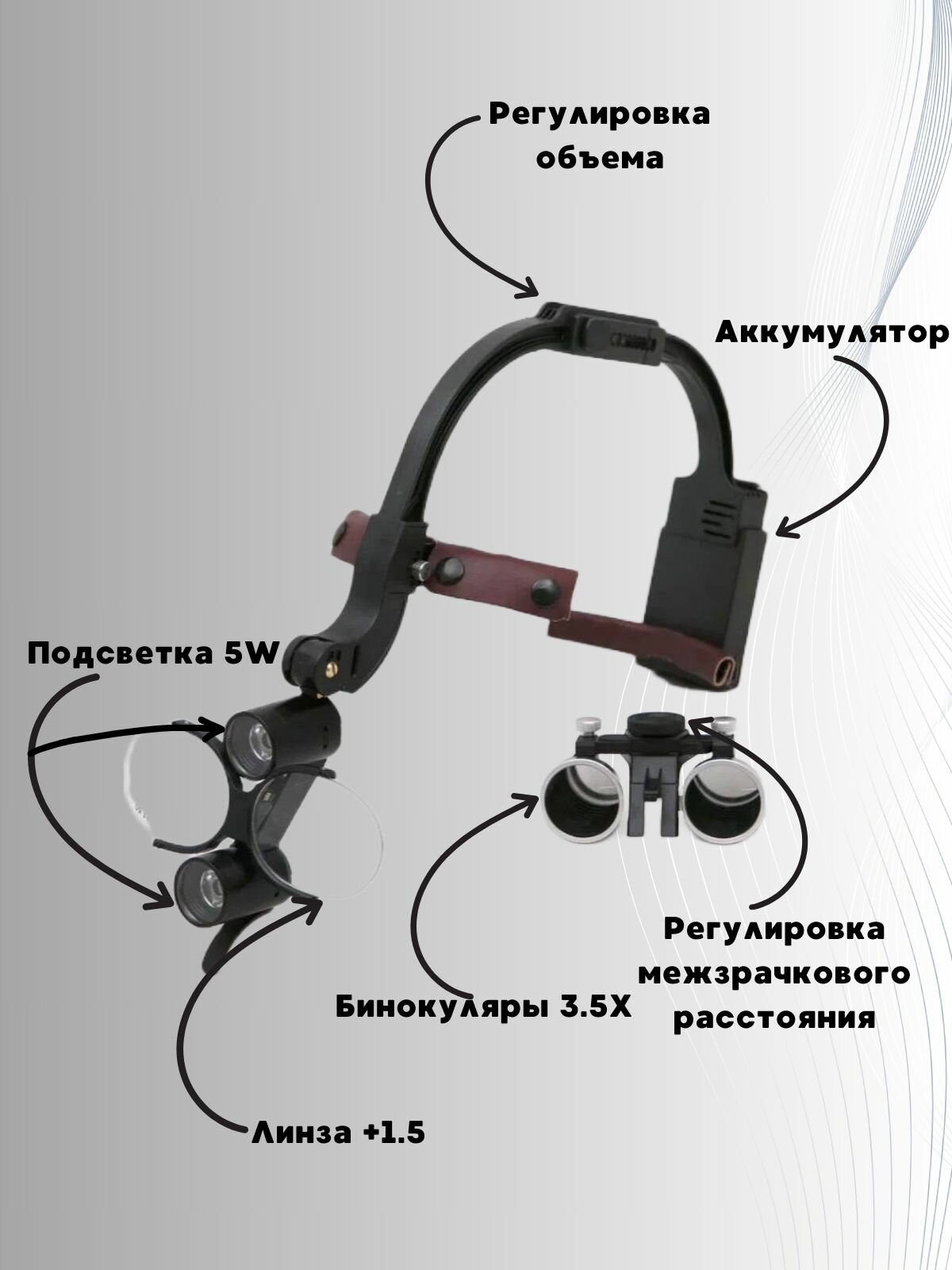 Профессиональный двухточечный налобный осветитель с бинокулярами 3,5x и линзой +1,5 Stomato.