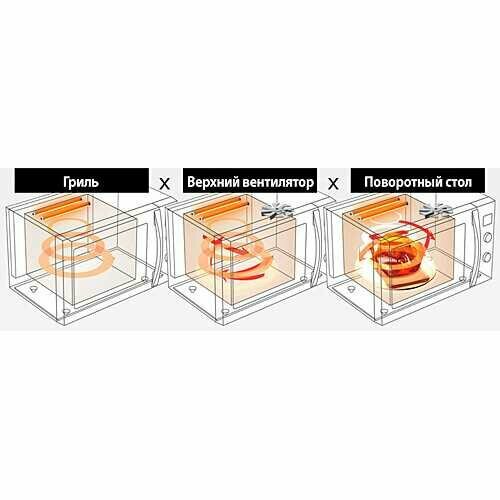Микроволновая печь с грилем Panasonic - фото №16