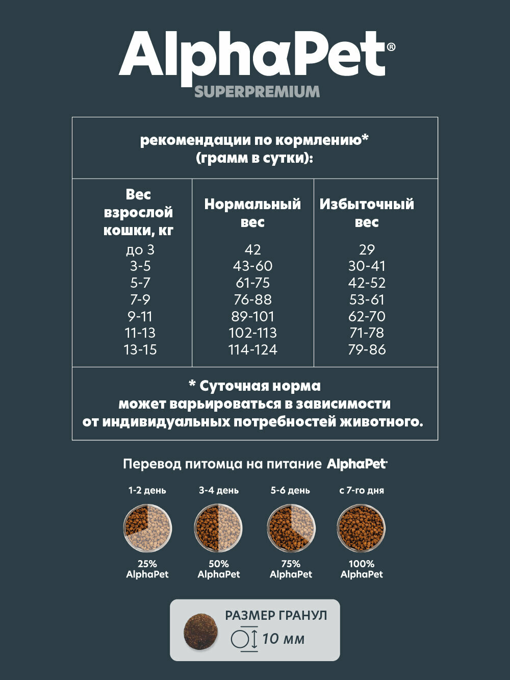 Сухой полнорационный корм с уткой и индейкой для взрослых стерилизованных кошек и котов AlphaPet Superpremium 7 кг