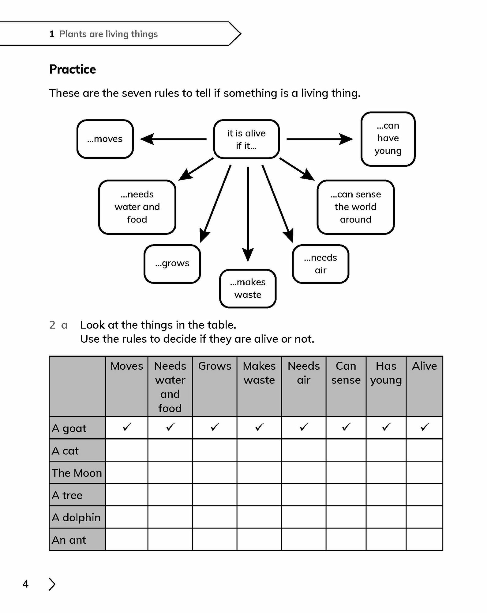 Cambridge Primary Science. Workbook 3 with Digital Access - фото №7