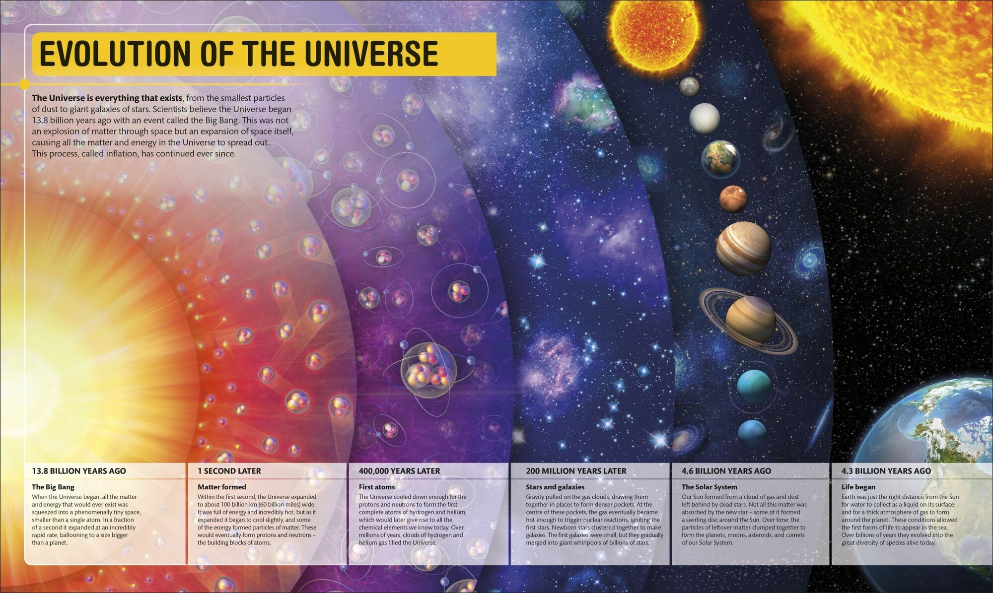 Super Space. The Furthest, Largest, Most Incredible Features Of Our Universe / Gifford Clive / Книга на Английском / Гиффорд Клайв - фото №10
