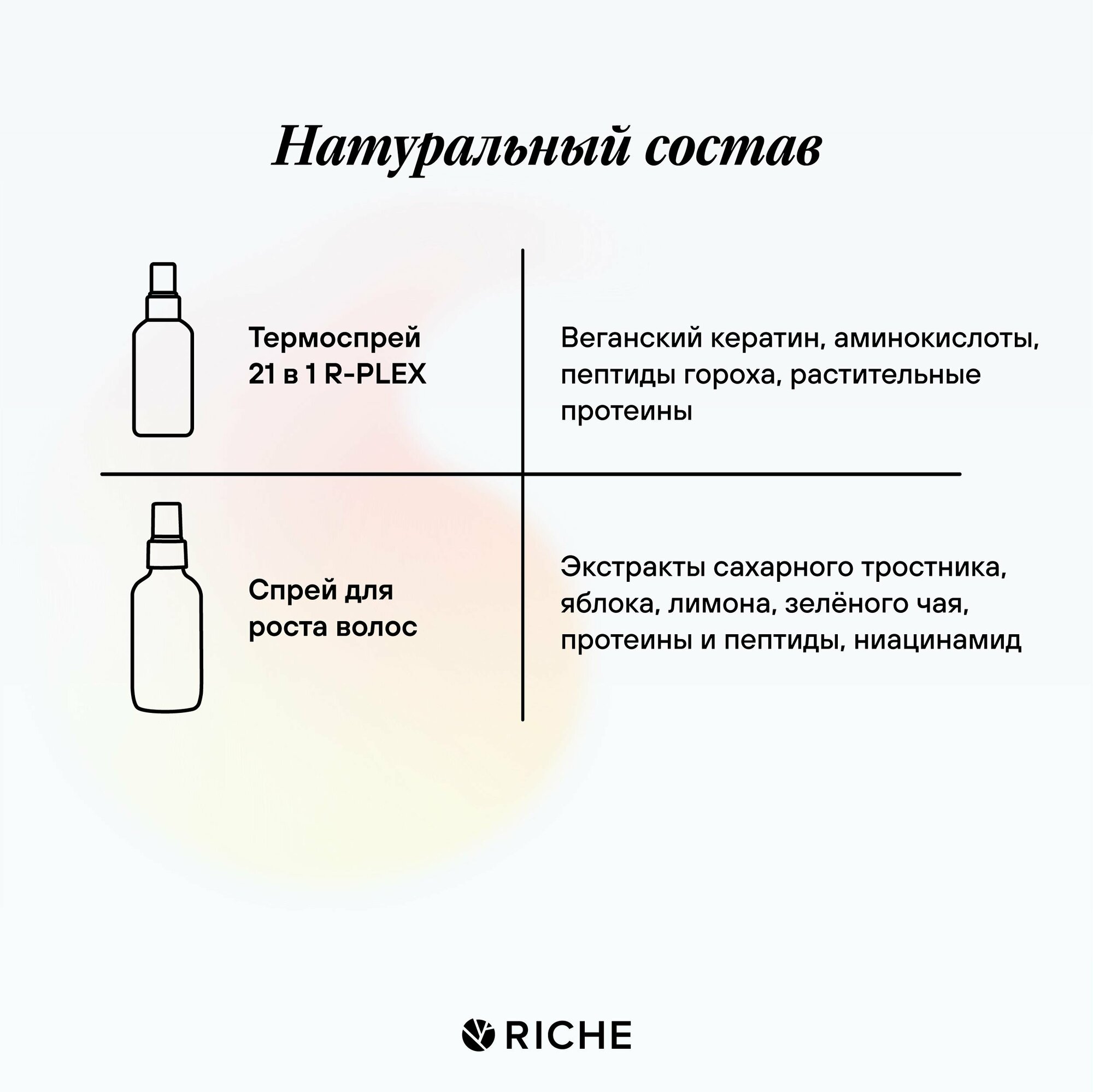 Набор для роста и питания волос RICHE: Термозащитный крем - спрей 21 в 1 + Тоник против выпадения волос R-Plex. Профессиональный несмываемый уход, Легкое расчесывание