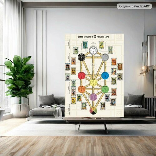 Древо Сефирот (А3, ламинация)