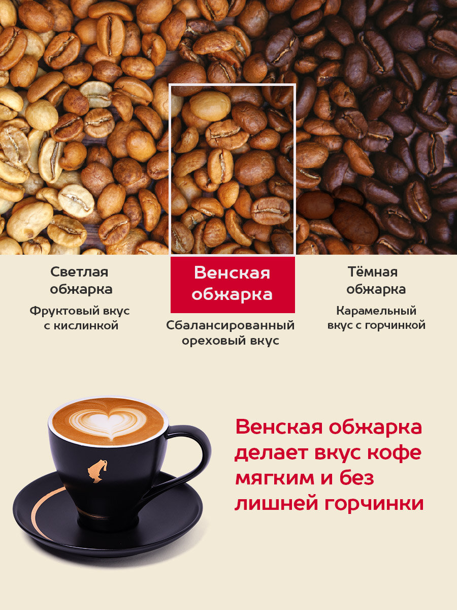 Кофе молотый Julius Meinl Венский завтрак Ароматный, 220 г, средней обжарки — фото 6